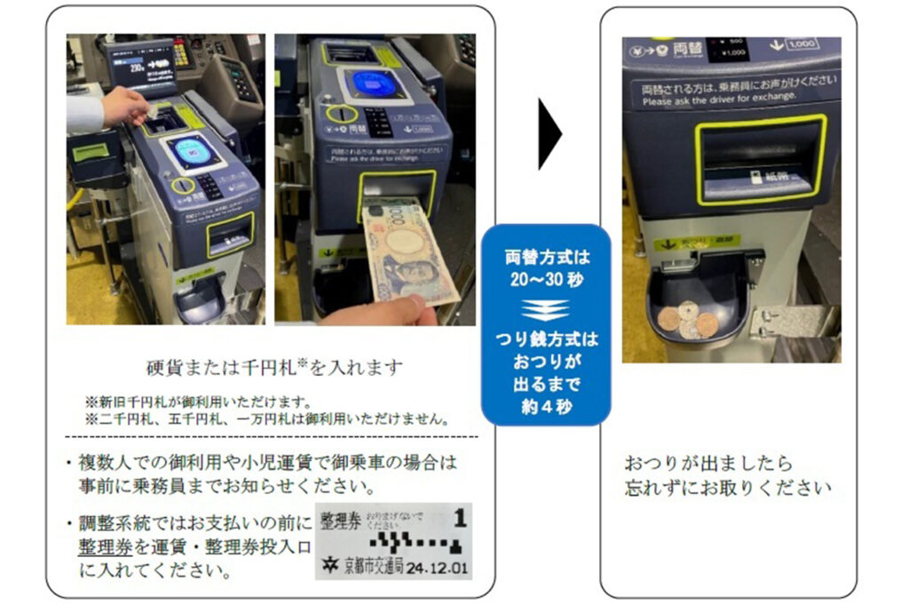 Kyoto City Bus Fare Box